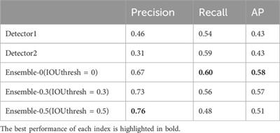 Automatic detection method of polar cap arc based on YOLOX embedded with CBAM